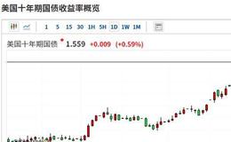 猎豹实盘：触底回升！这次是玩真的么？