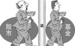 缠论解盘：进入短线盘整的走势，切忌追涨杀跌！