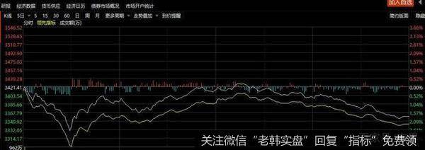 [<a href='//m.sasasearch.com/lidaxiao/349189.html'>李大霄最新</a>股市评论]A股跌跌不休！沪指击穿3400，李大霄又来：淡定，要这样抄