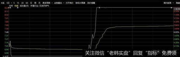 [<a href='//m.sasasearch.com/lidaxiao/349189.html'>李大霄最新股市评论</a>]