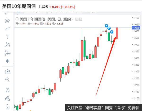 猎豹实盘：周末无大事，随便聊聊