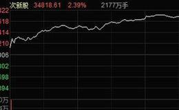 丁大卫最新股市评论：次新+题材股的炒作还刚刚开始