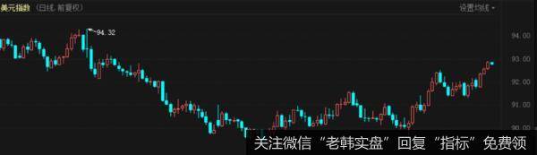 鹰眼实盘：美国拿到了两个先手