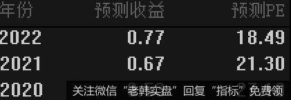 鹰眼实盘