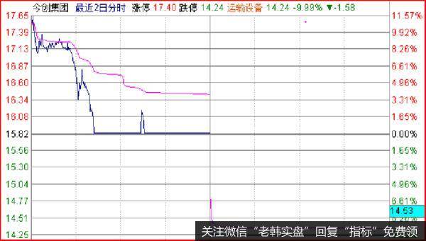 ：怕怕的，讲一个不好的现象