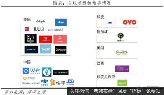 任泽平<a href='//m.sasasearch.com/renzheping/353595.html'>股市</a>最新相关消息:中国独角兽报告2