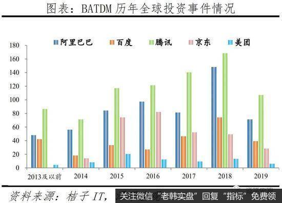 任泽平股市最新相关消息:中国独角兽报告8