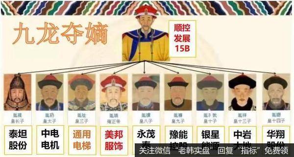 鹰眼实盘:有意思,九龙夺嫡