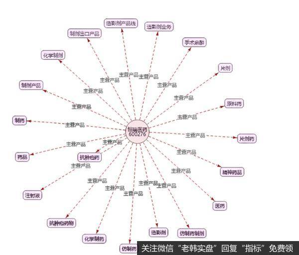 讲一个市场机会