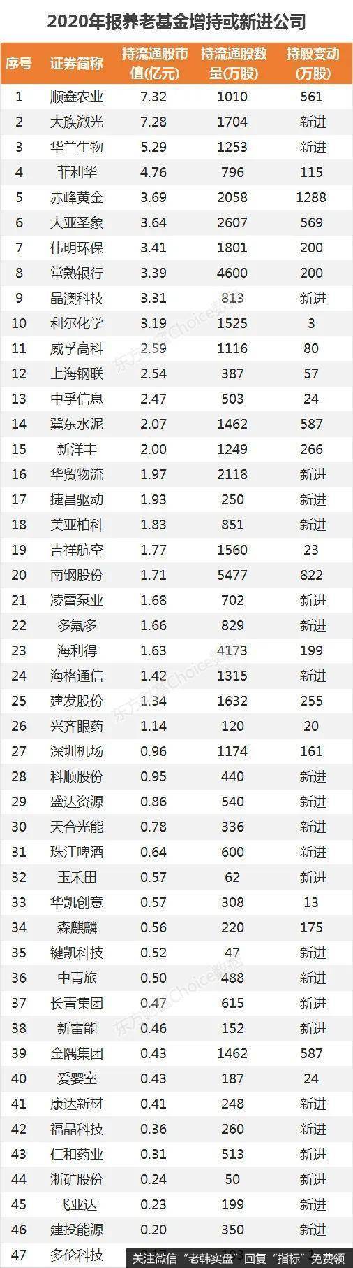 [<a href='//m.sasasearch.com/lidaxiao/357070.html'>李大霄最新</a>股市评论]股市跳水是假象 外资与养老基金正悄悄大量买进好股票 ！