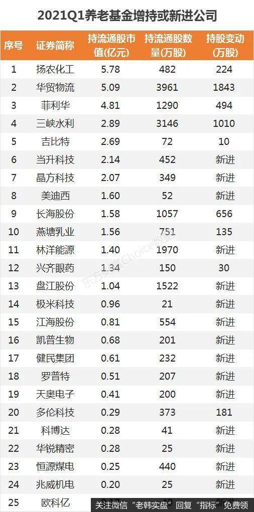 [<a href='//m.sasasearch.com/lidaxiao/357070.html'>李大霄最新股市评论</a>]股市跳水是假象 外资与养老基金正悄悄大量买进好股票