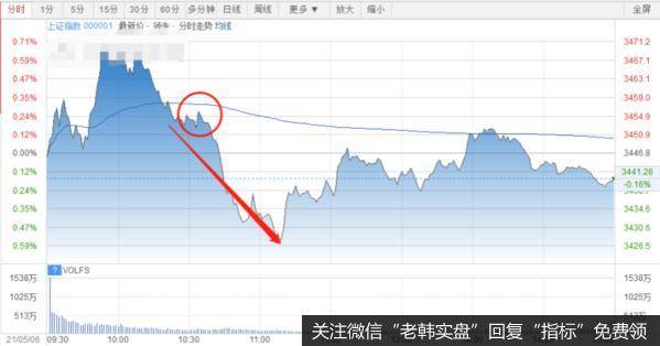 猎豹实盘：突发利空！A股又要凉凉了？