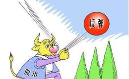 缠论解盘：注意反弹节奏！