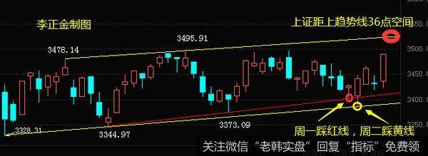 [李正金谈股]时间窗遇趋势线，<a href='//m.sasasearch.com/lizhengjin/359084.html'>量价齐升</a>式反弹开启2