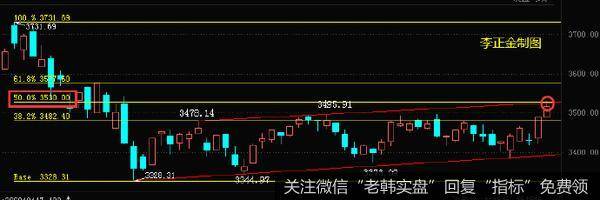 [李正金谈股]突破这里，反弹加速