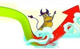 缠论解盘：不要再追涨了！