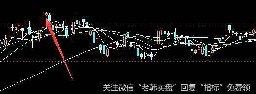明天会否出现中阴线