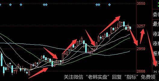蔡钧毅<a href='//m.sasasearch.com/caijunyi/362073.html'>股市</a>最新消息：创业板已有见顶的迹象