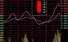 徐小明：周三操作策略