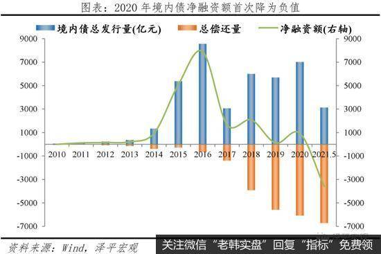 任泽平<a href='//m.sasasearch.com/caijunyi/362747.html'>股市</a>最新相关消息：高度重视当前企业债务的风险和化解