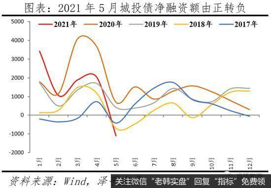 任泽平股市最新相关消息：高度重视当前企业债务的风险和化解a