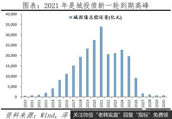 任泽平股市最新相关消息：高度重视当前企业债务的风险和化解b