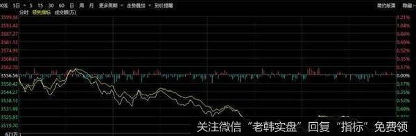 A股又绿了,跌停潮来袭!李大霄称无需恐慌,个股跌50%也正常