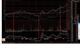 徐小明：短期趋势