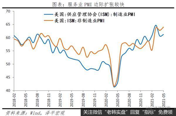 任泽平股市最新相关消息：美联储议息宣告全球流动性拐点到来？4