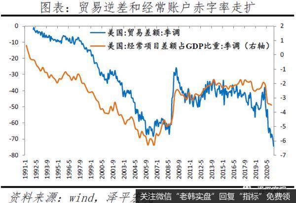 任泽平股市最新相关消息：美联储议息宣告全球流动性拐点到来？10