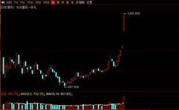 猎豹实盘：新热点爆发！要上车吗？