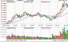 和众汇富：小王八退房——又憋不住了
