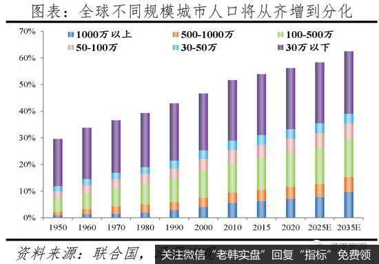 任泽平<a href='//m.sasasearch.com/niuwenxin/363868.html'>股市</a>最新相关消息：中国人口大迁移的新趋势1