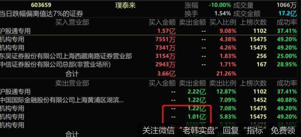 鹰眼实盘：央妈的最新回应