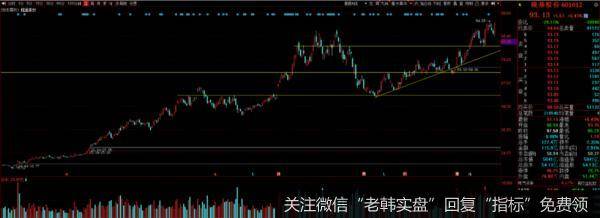 游资不朽哥：讲一个重要的潜伏思路2