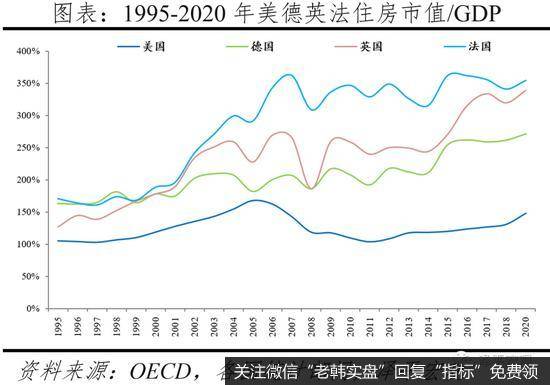 任泽平股市最新相关消息：2020年中国住房市值为62