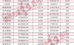 明星基金经理投资风向已变？二季度早已布局这些“宁指数”标的