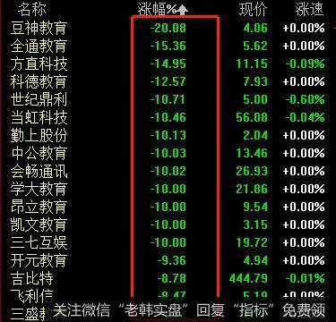 猎豹实盘：全线暴跌！！！到底是为何？1