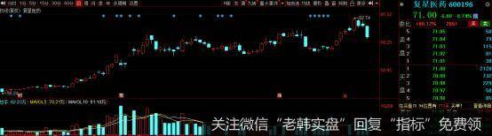 猎豹实盘：全线暴跌！！！到底是为何？3