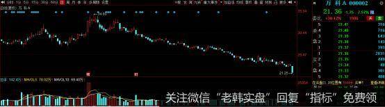 猎豹实盘：全线暴跌！！！到底是为何？4