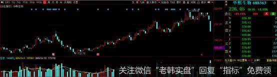 猎豹实盘：全线暴跌！！！到底是为何？5