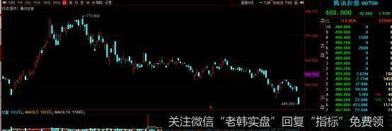 猎豹实盘：全线暴跌！！！到底是为何？7