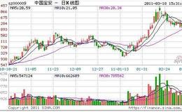 巴菲特：巴菲特投资喜诗糖果
