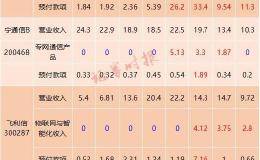 900亿“专网通信”大骗局：神秘人隋田力操刀 13家华体会赛事竞猜卷入