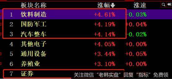 猎豹实盘：放量暴涨！但这个现象值得警惕！