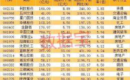 18倍芯片牛股突遭减持 低位板块崛起 北上资金潜伏这些低估值高增长股！