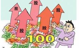 巴菲特：巴菲特公司上半年126亿美元大手笔回购股票