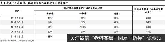 荀玉根最新<a href='//m.sasasearch.com/scdx/368798.html'>股市</a>评论：今年行情节奏类似10年先抑后扬 智能制造仍然是第一梯队1