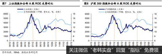 荀玉根最新股市评论：今年行情节奏类似10年先抑后扬 智能制造仍然是第一梯队5