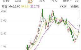 4连板！这只摘帽股太牛了 还有15股可能摘星脱帽（附名单）